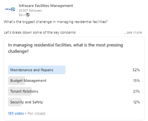 Infracare's Linkedin Poll